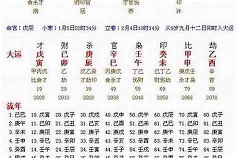 2024八字流年|八字流年